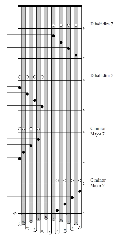 ExoticFreygishChords Tab