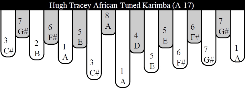 karimba A17