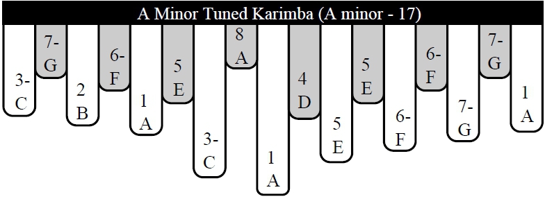 karimba Aminor17