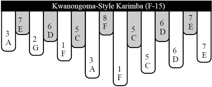 karimba F15