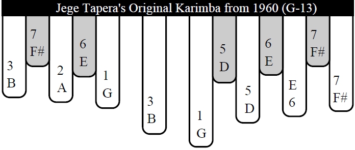 karimba G13