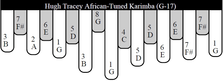 karimba G17