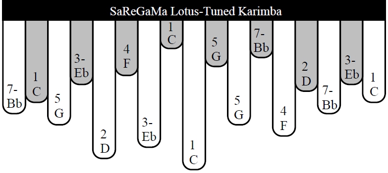 karimba lotus