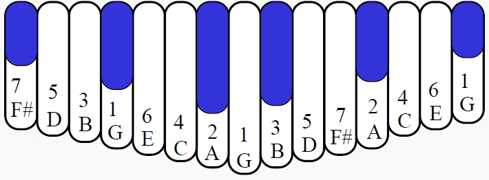 Alto Tuning