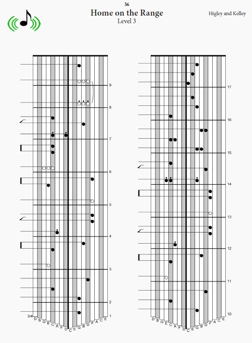 Home on the Range for 17Note Kalimba in C