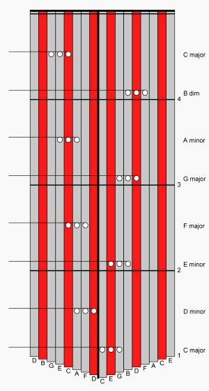 Chords on 17-Note Kalimba in - Blog, Item, and Announcements - Kalimba Magic