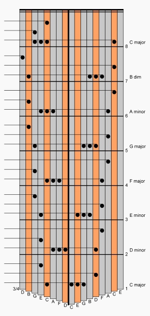 Chords on 17-Note Kalimba in - Blog, Item, and Announcements - Kalimba Magic