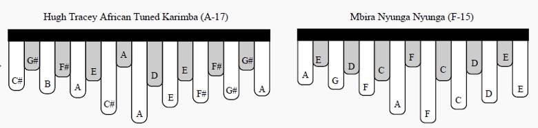 Karimba Tuning