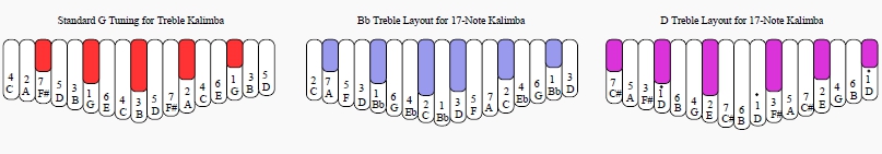 Treble All Tuning