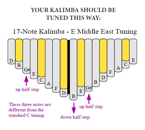 MiddleEastern 17 Tuning