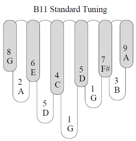 B11Tuning