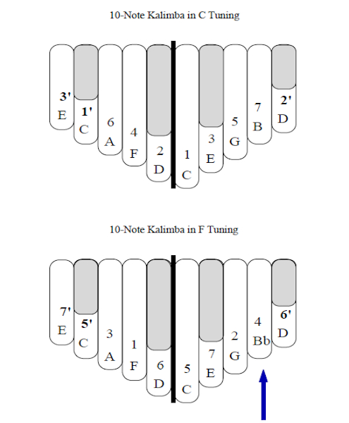 Kalimba f cheap