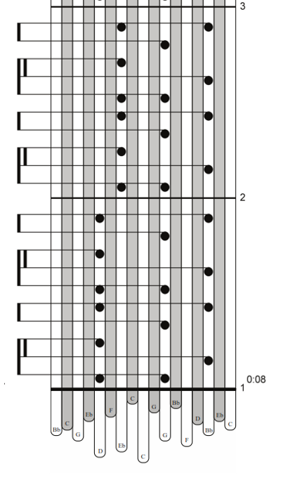 Ноты песен для калимбы. Калимба табулатуры 17. Калимба табы простые. Табулатура калимба БТС. Табулатура калимбо 21 Нота.