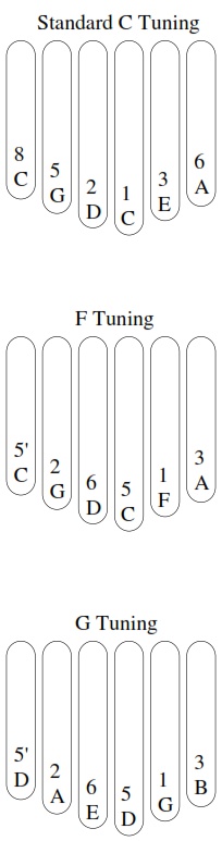 Tunings for the 6-Note Pentatonic Kalimba