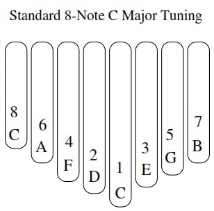 Meme song 2020 Kalimba Tabs Archives 