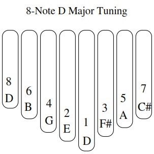 How to Play the 8 Note Kalimba How To Play Kalimba Magic