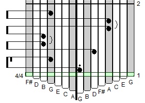 learning to play kalimba. what do the brackets mean? there are a