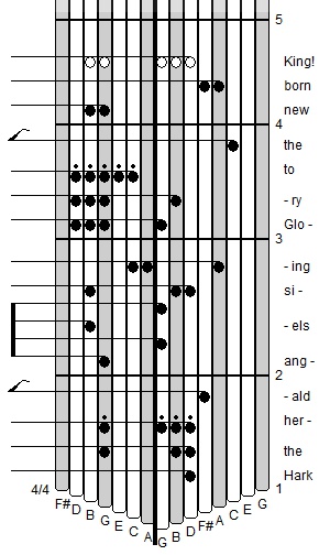 kalimba notation Kalimba Tabs Archives