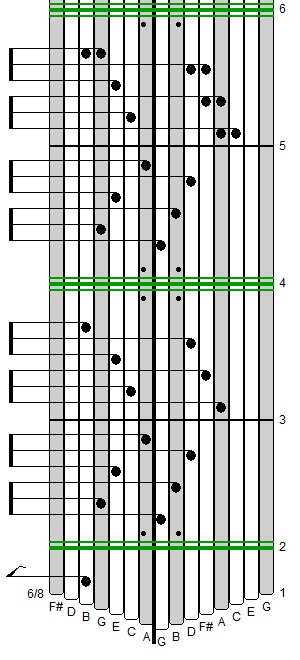 How To Read A Tab Chart