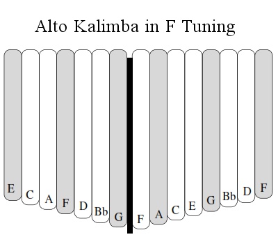 Kalimba f store