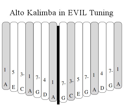 Are there tunings? - FAQs - Kalimba Magic