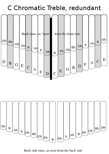 Are there tunings? - FAQs - Kalimba Magic