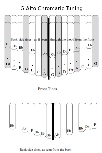 Santoor Tuning Chart