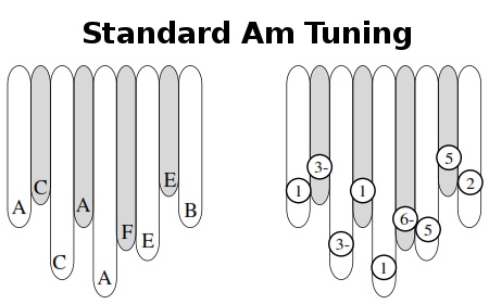 AM Tuning