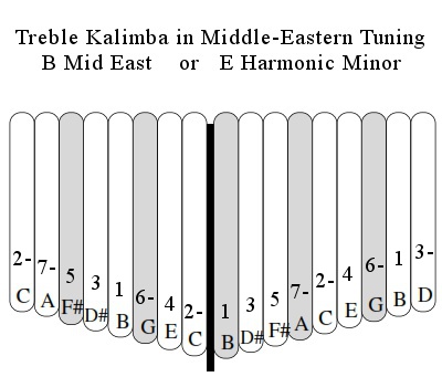 How to Play the Treble Kalimba How To Play Kalimba Magic