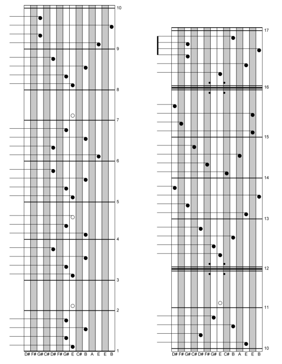 simple delay note tunings