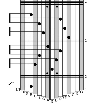 Калимба легкие мелодии. Калимба строение. Калимба табулатуры 17. Простые схемы калимба. Нотная схема калимбы 17.