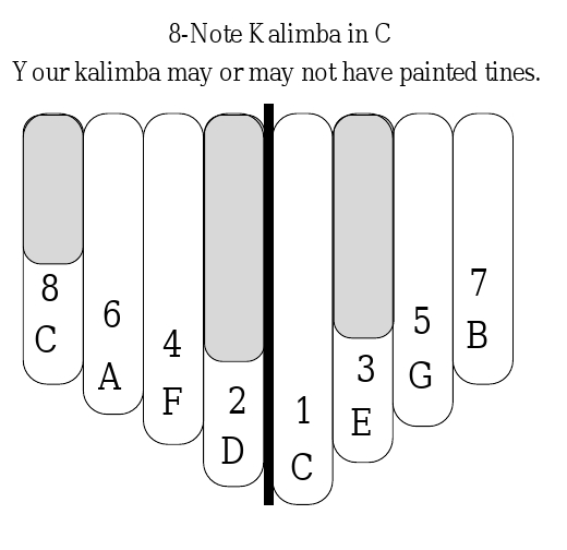 Pou Theme - 8 key kalimba Kalimba Tabs Letter & Number Notes