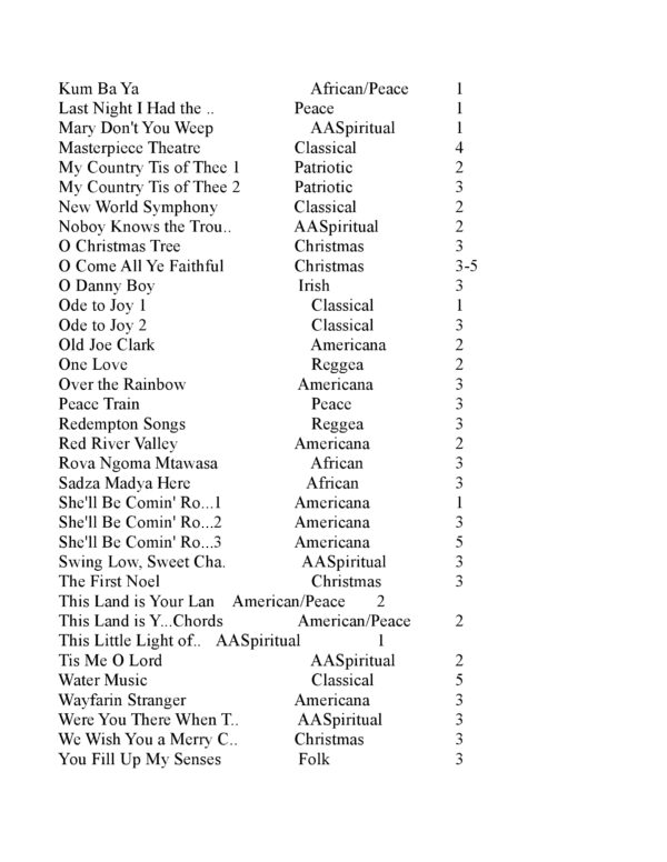 66 Songs Download for the B flat Treble Kalimba - Image 4