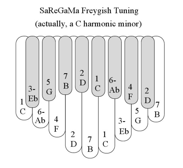 Download of Freygish Karimba Book - Image 2