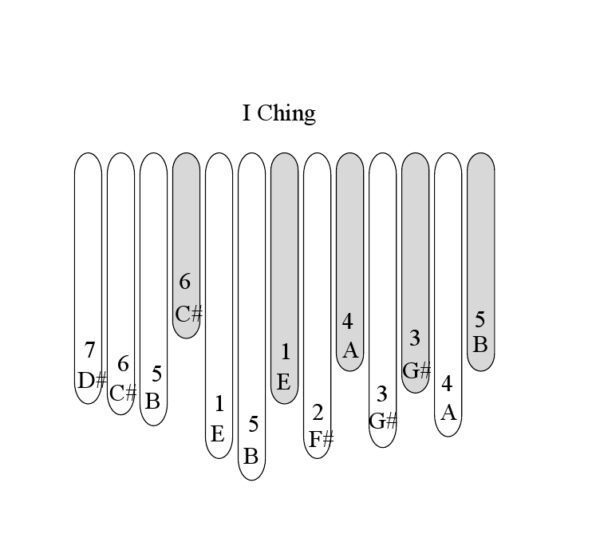 New Compositions for the I Ching Kalimba - Image 3