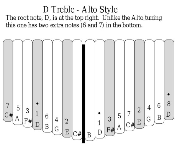 Hugh Tracey D Treble with pick up - Image 3
