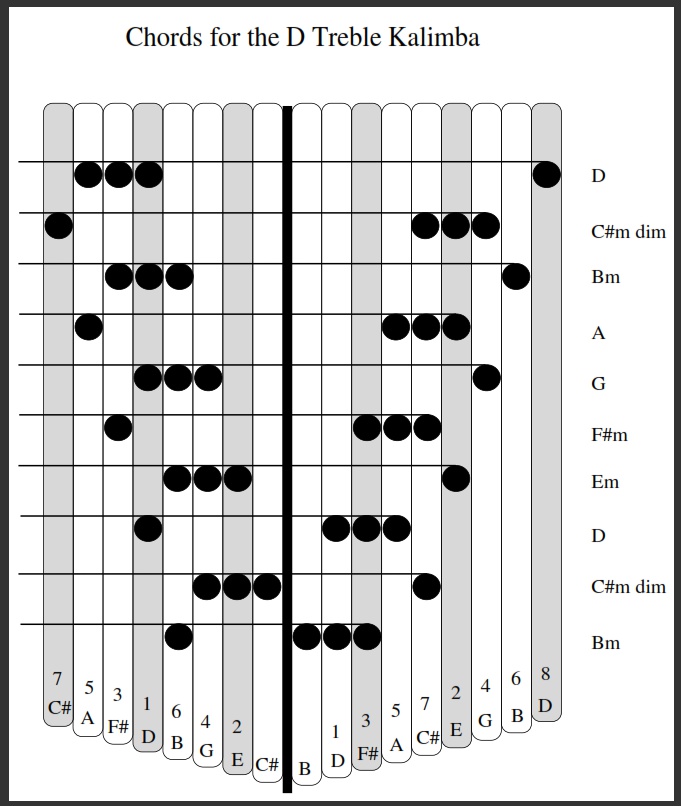 Калимба как научиться играть. Табы для калимбы 17. Калимба 17 язычков до мажор Ноты. Табы калимба 17 по цифрам.