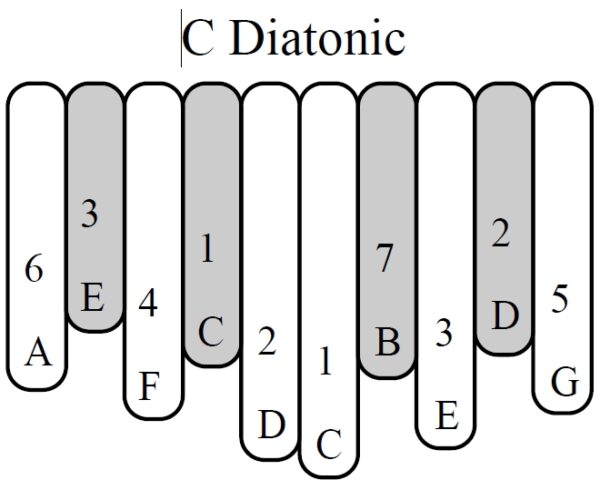 eBook for Moon-10 in "Silver Moon" C Diatonic Tuning - Image 2