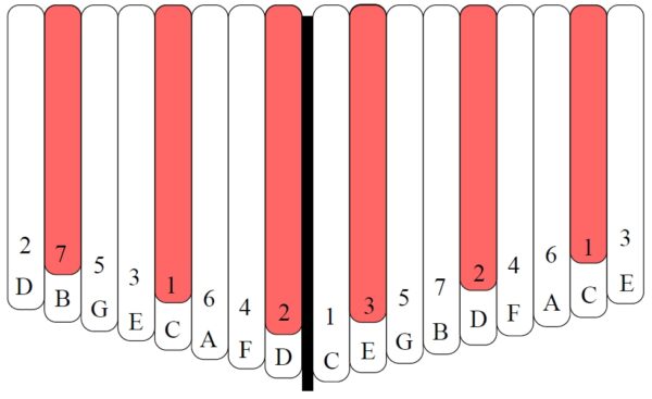 44 Beginner Songs Book for the 17-Note Kalimba in C - Image 2