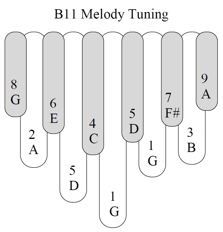 Kalimba melody cheap