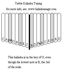 Kalimba African Musical Instrument Treble 17 Note South Africa Hugh Tracey