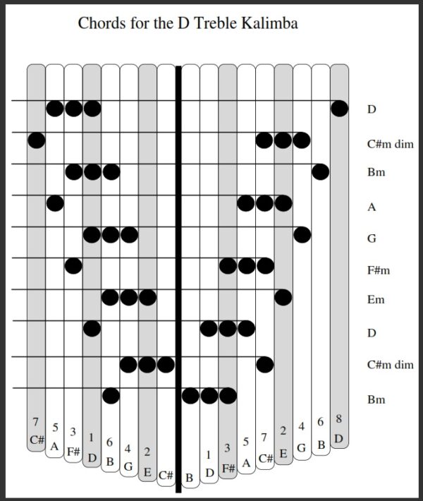 Hugh Tracey D Treble + PU - Image 2