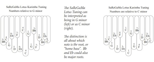 SaReGaMa Lotus Karimba - Image 2