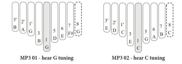 Student Karimba Book - Image 2