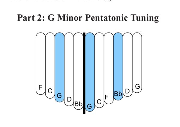 Playing the Pentatonic Kalimba (Download) - Image 3