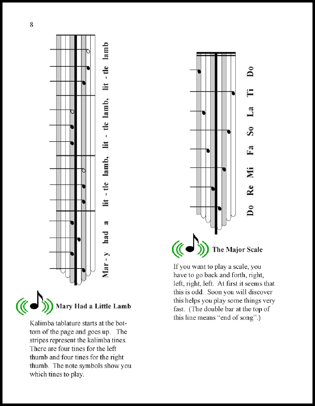 On the Hills of Manchuria - Kalimba Number & Letter Notations (PDF