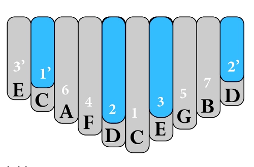 Kalimba Magic 10-Note Spiral Kalimba - For Kids and Beginners, Most Popular  Kalimbas - Kalimba Magic