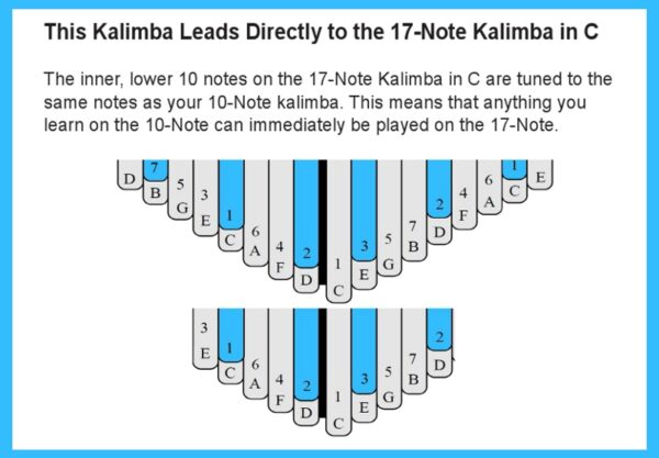 Intro to the 10-Note Kalimba in C (Hard Copy) - Image 4