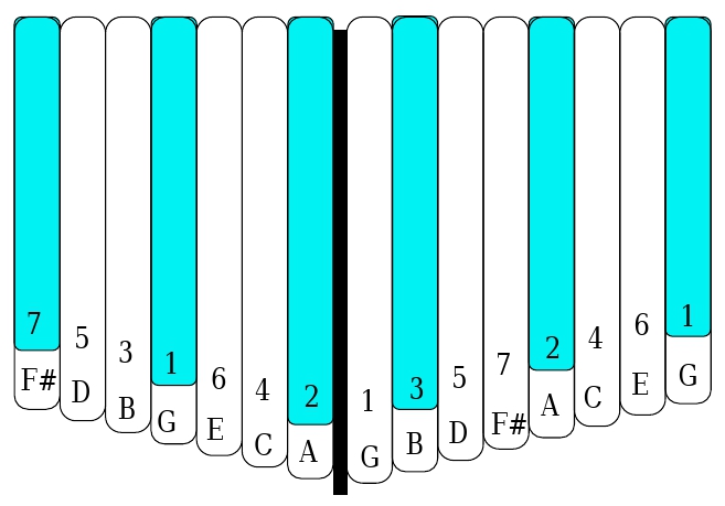 Kalimba g discount