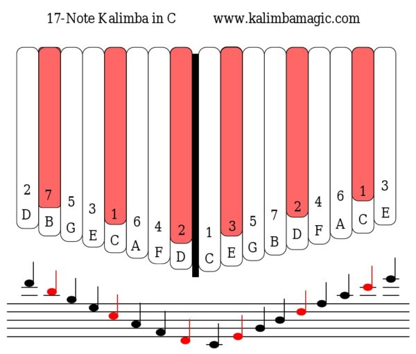 Kalimba Americana for 17-Note Kalimba in C (Book) - Image 2